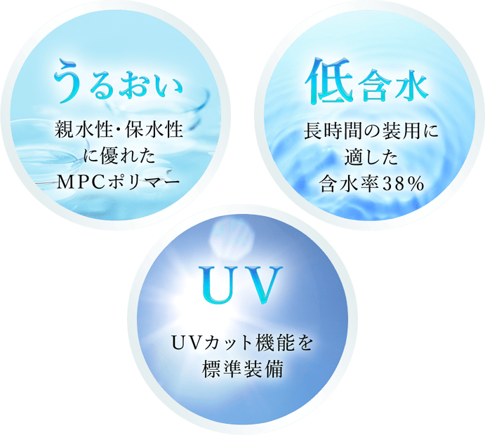 うるおい 親水性・保水性に優れたMPCポリマー