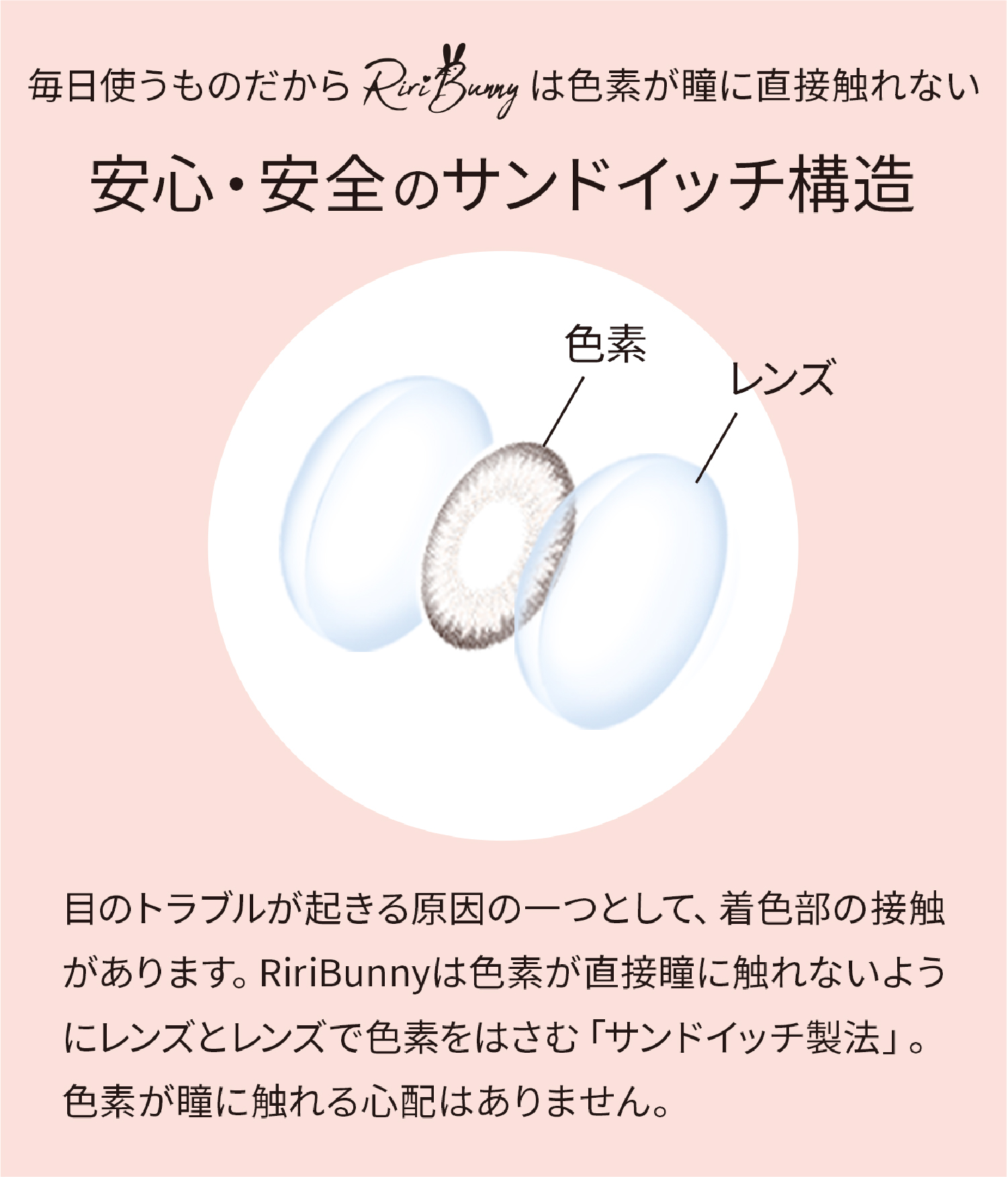 安心・安全のサンドイッチ構造